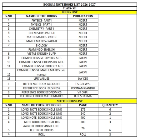 Class 12 Book List 2026-27