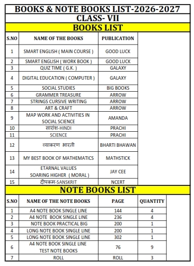 Class 7 Book List 2026-27